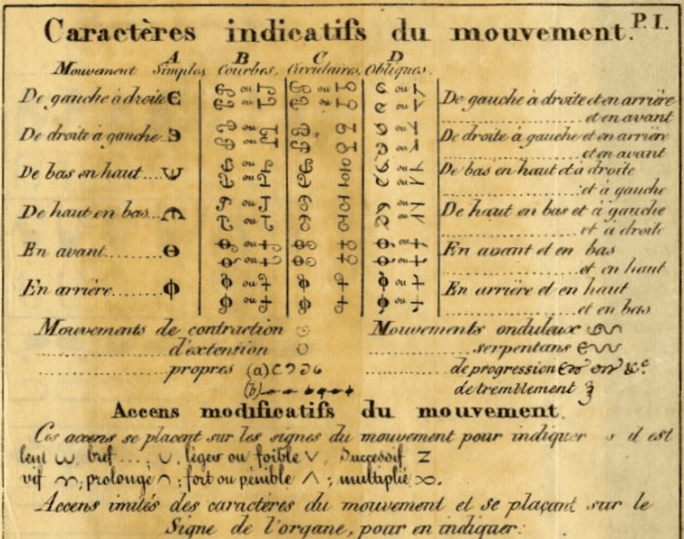 Roch-Ambroise Auguste Bébian Notas sobre la vida y la obra lingstica de Roch Ambroise Auguste