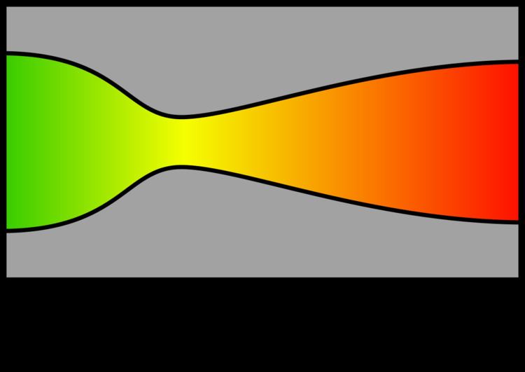 Rocket engine nozzle