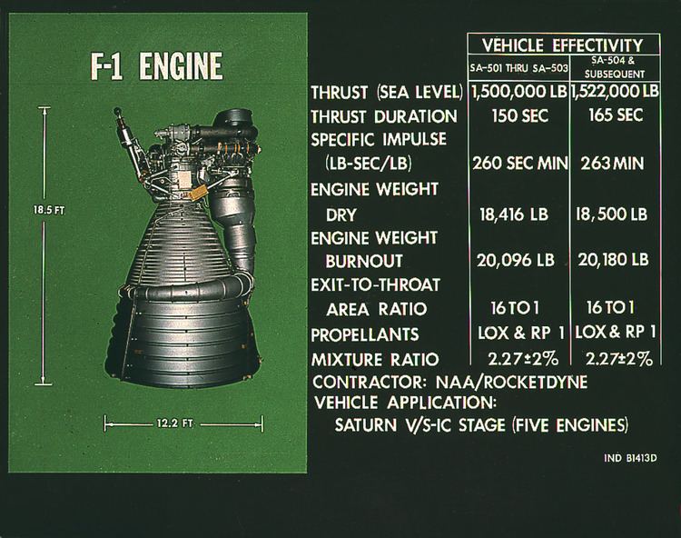 Rocketdyne F-1