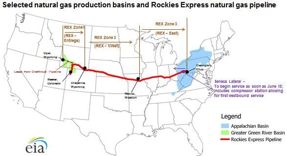 Rockies Express Pipeline wwweiagovtodayinenergyimages20140618mainpng