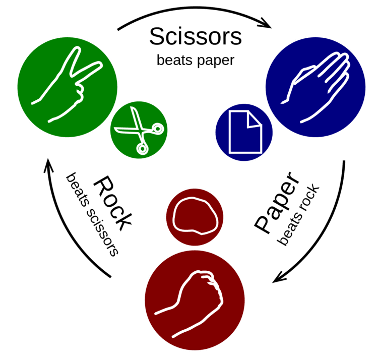 Rock–paper–scissors