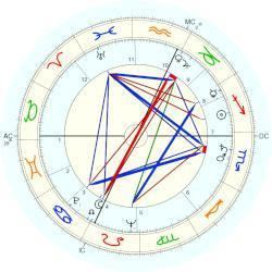 Roger Cayrel Roger Cayrel horoscope for birth date 4 December 1925 born in