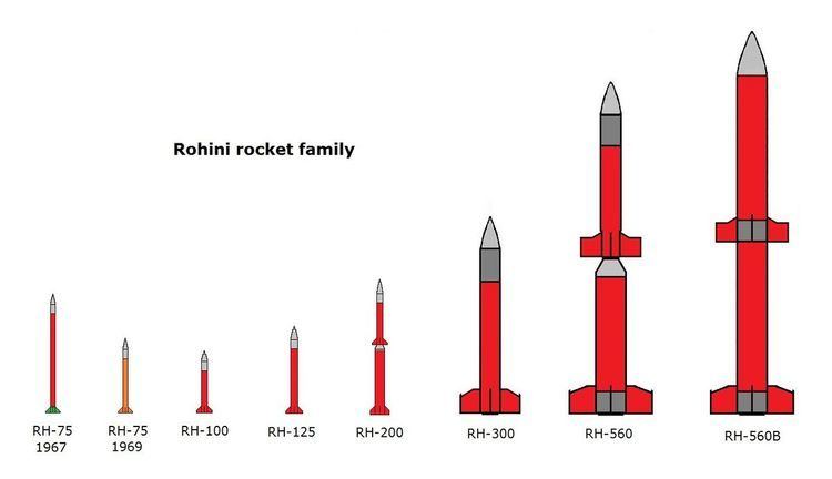 Rohini (rocket family)