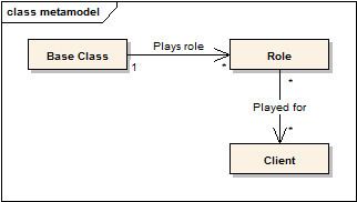Role Class Model