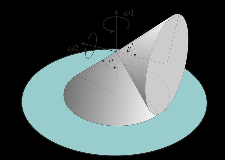 Rolling cone motion