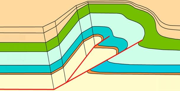Rollover anticlines