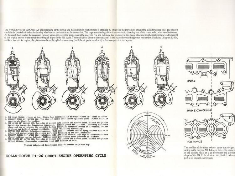 Rolls-Royce Crecy Engine Operating Cycle in a book