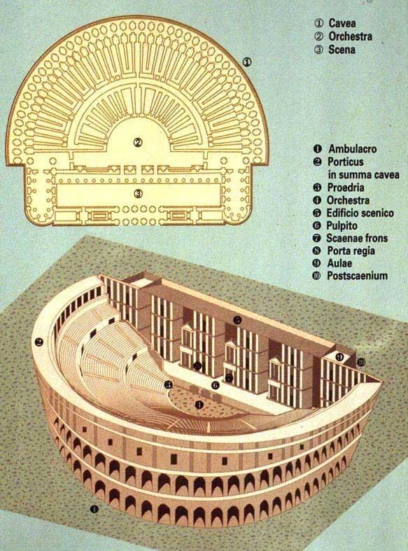 Roman theatre (structure) Greek and Roman Theatres exercise VI Twinningblog