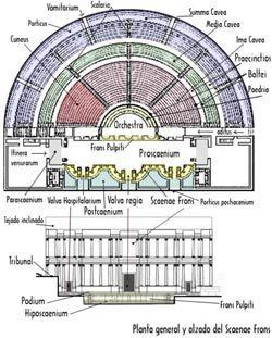 Roman theatre (structure) ROMAN ARCHITECTURE BUILDINGS FOR PUBLIC SPECTACLES
