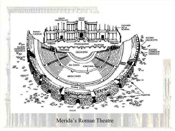 Roman theatre (structure) Roman Architecture