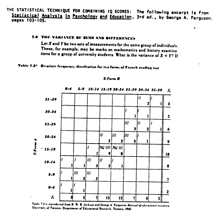 Ronald K. Hoeflin The Statistical Technique for Combining IQ Scores