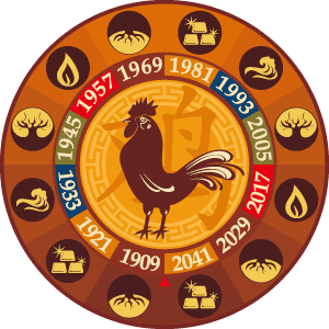 Rooster (zodiac) Chinese Zodiac Rooster Sign Personality Traits senn