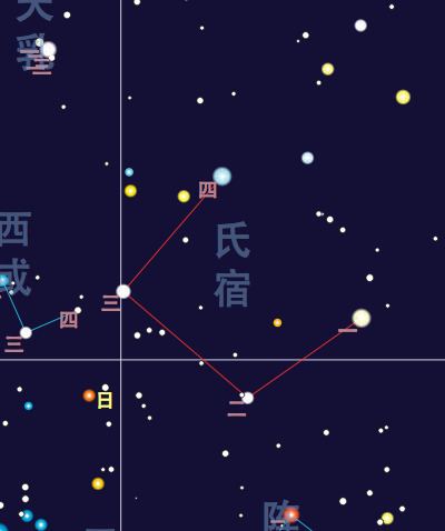 Root (Chinese constellation)