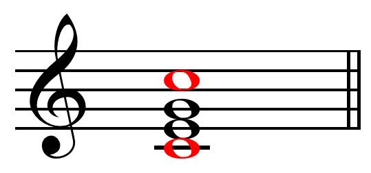 Root (chord)