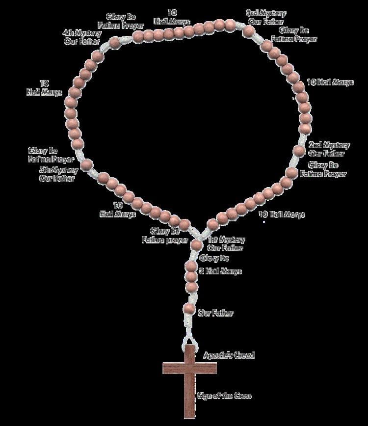 Rosary rosarygif