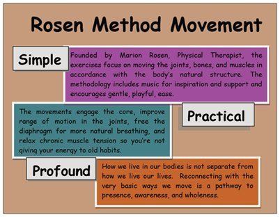 Rosen Method Bodywork Rosen Method Bodywork and Movement SCIENTIFIC RESEARCH is