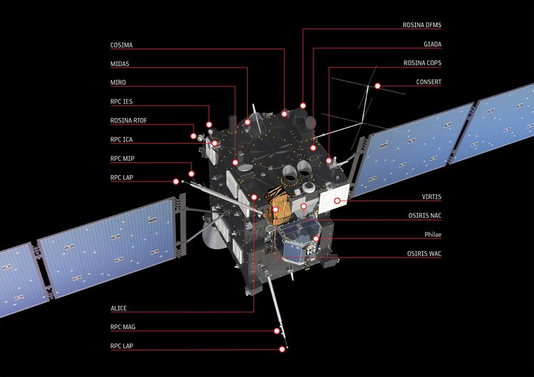 Rosetta (spacecraft) The Rosetta orbiter Rosetta Space Science Our Activities ESA