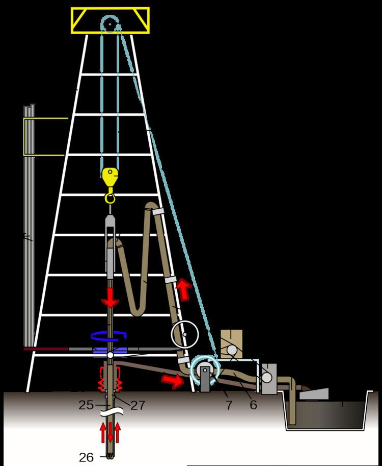 Rotary table (drilling rig)