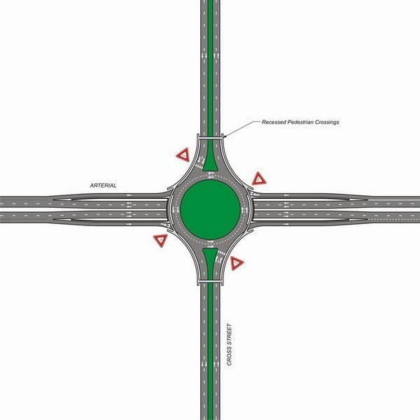 Roundabout Interchange - Alchetron, The Free Social Encyclopedia