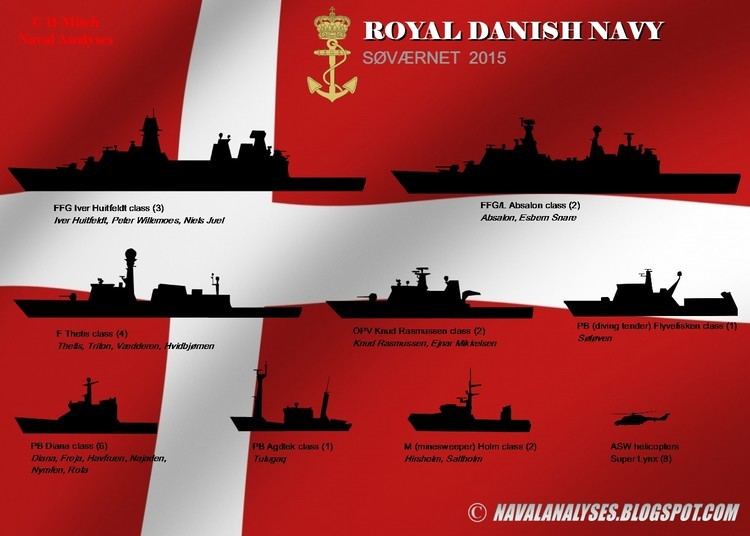 Royal Danish Navy Naval Analyses FLEETS 8 Turkish Navy Royal Danish Navy and