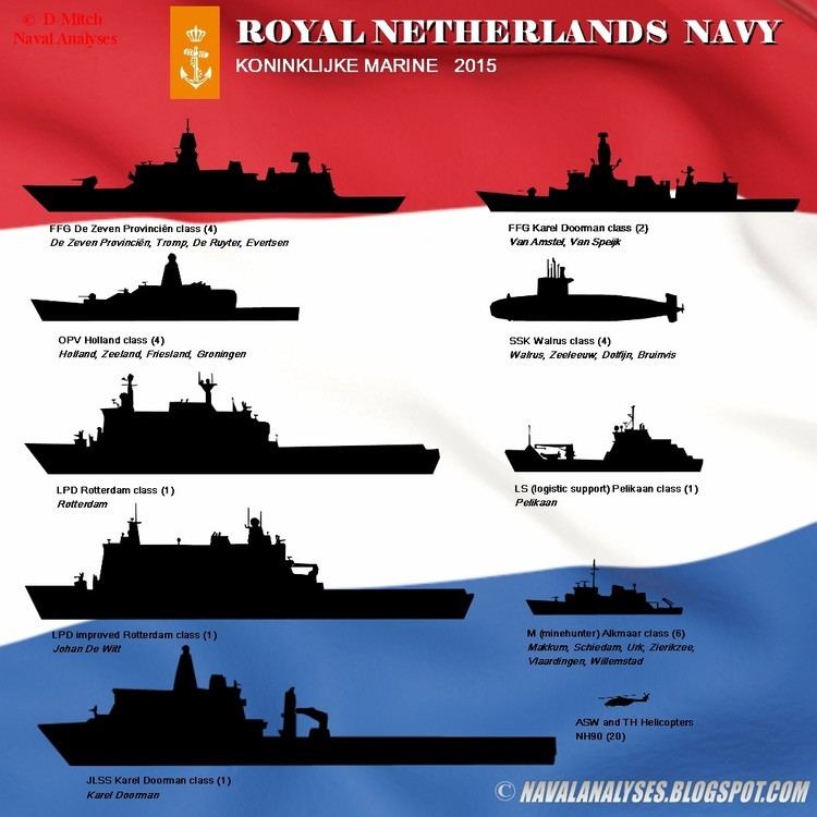 Royal Netherlands Navy Naval Analyses FLEETS 7 Royal Netherlands Navy Royal Norwegian