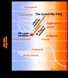 RR Lyrae RR Lyrae variable Wikipedia