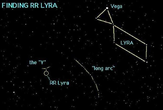 RR Lyrae Grasslands Observatory
