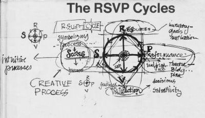 RSVP cycles httpscollectivelycreatingfileswordpresscom2