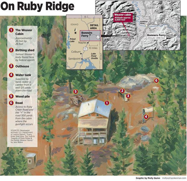 Ruby Ridge Ruby Ridge carved niche in history The SpokesmanReview