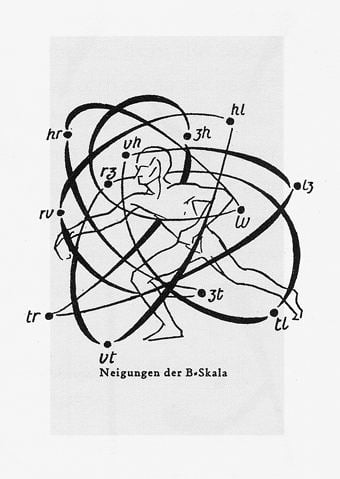 Rudolf von Laban One of my favorite graphics Rudolph Laban Movement Analysis