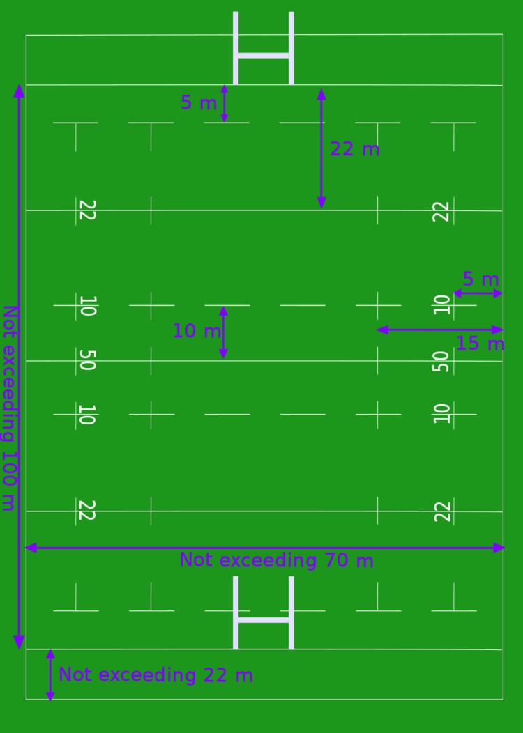 Rugby union gameplay