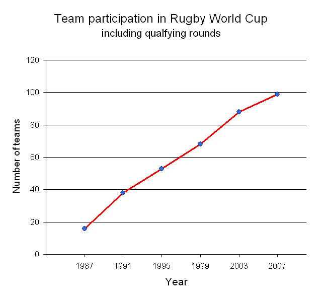 Rugby World Cup qualification