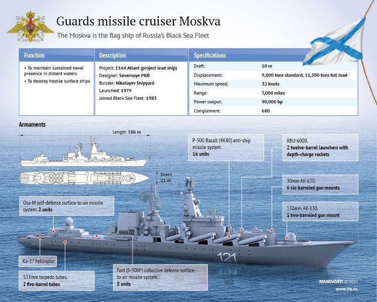 Russian cruiser Moskva Russia Sends Missile Cruiser quotMoskvaquot Destroyer And Frigate To