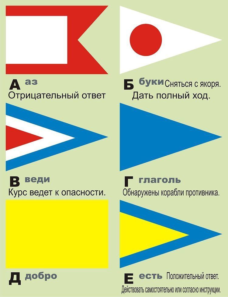 Russian Navy Code of Signals
