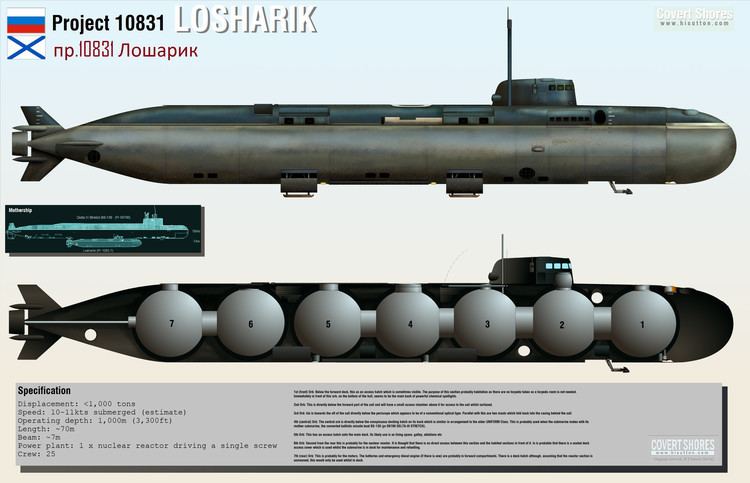 Russian submarine Losharik OCCutaway of Russian 39Losharik39 spy sub see comments for