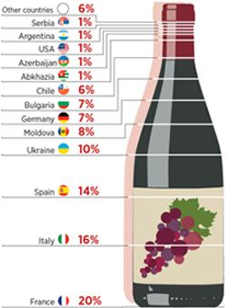 Russian wine Bear market for Russian wine imports Dr Vino39s wine blog