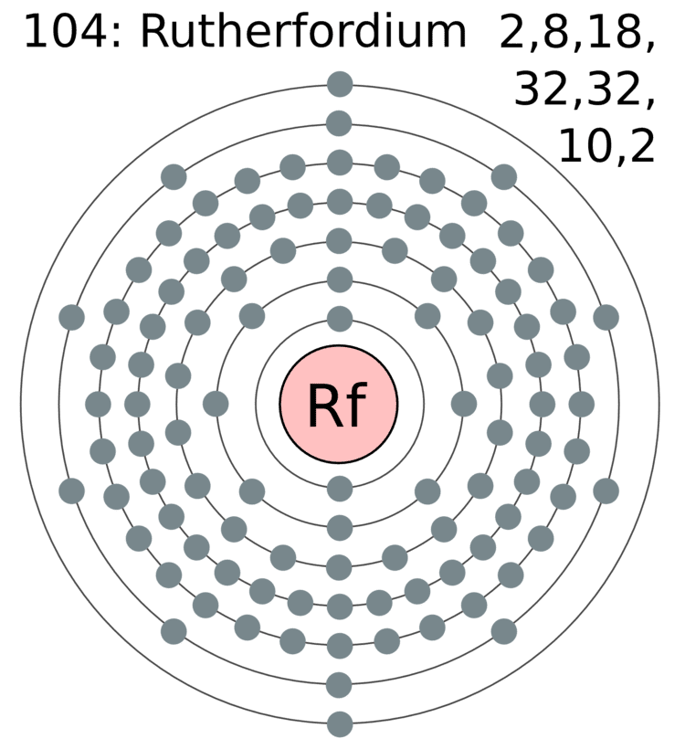Rutherfordium Rutherfordium Enfo