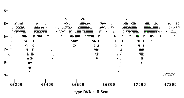 RV Tauri variable cdsarcustrasbgfrafoevvarrsctgif