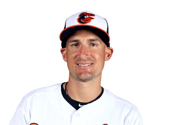 Ryan Flaherty Ryan Flaherty Stats News Pictures Bio Videos