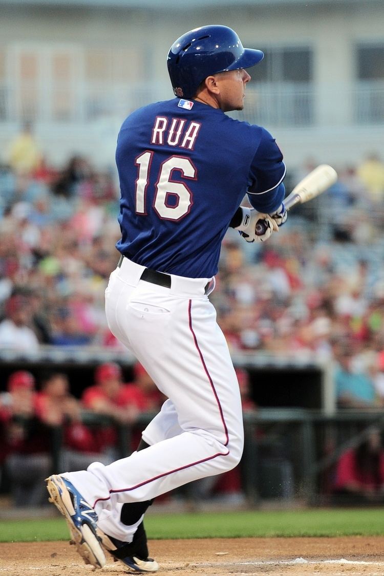 Ryan Rua - Wikipedia