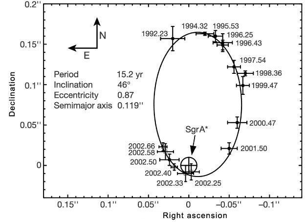 S2 (star) Astronomy Without A Telescope Galactic Gravity Lab Universe Today