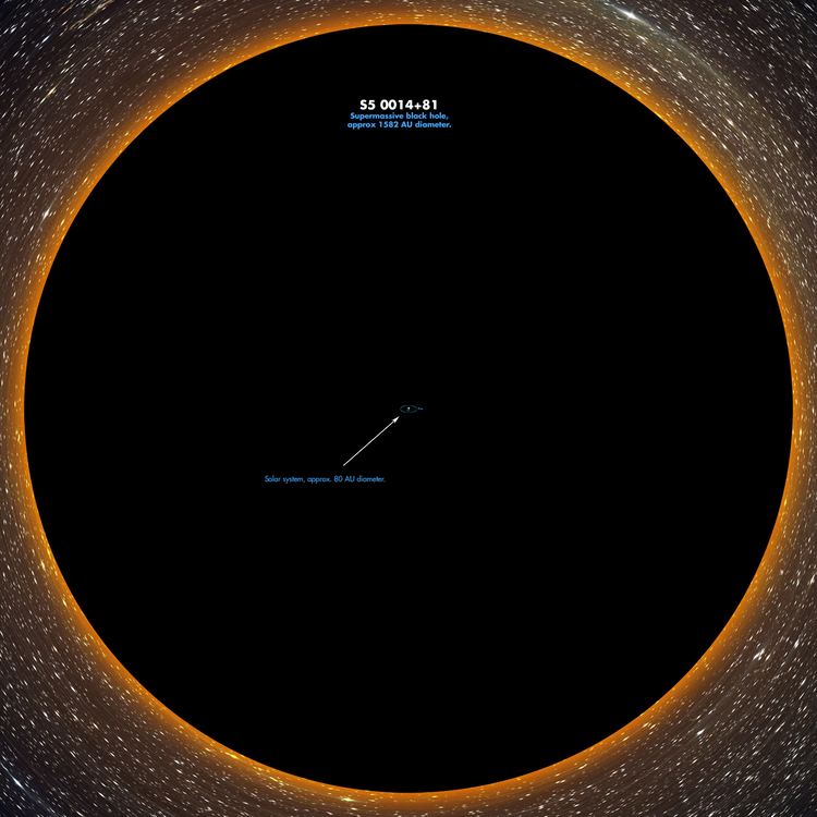 S5 0014+81 S5 001481 The largest known supermassive black hole compared to