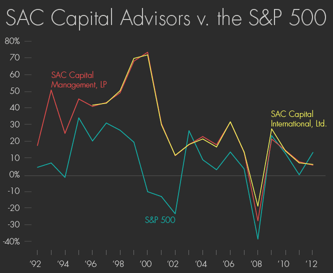 S.A.C. Capital Advisors tradingacademyczwpcontentuploads201607sac