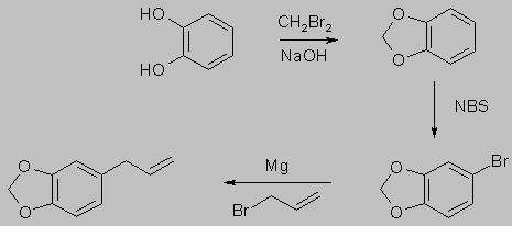 Safrole Synthesis of Safrole wwwrhodiumws