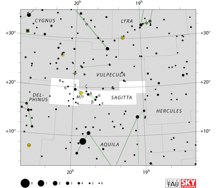Sagitta Sagitta Constellation Facts Myth Stars Star Map Deep Sky