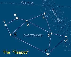 Sagittarius (constellation) Sagittarius constellation Wikipedia