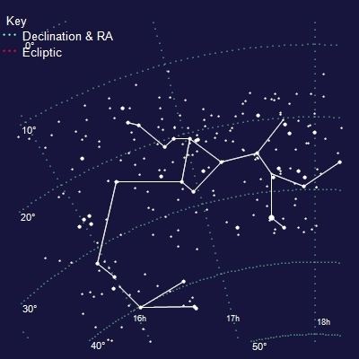 Sagittarius (constellation) Sagittarius Constellation on Top Astronomer