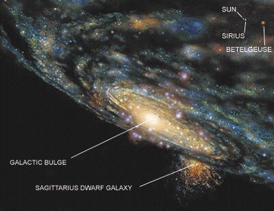 Sagittarius Dwarf Spheroidal Galaxy Sagittarius Dwarf Elliptical Galaxy SagDEG Sag dSph