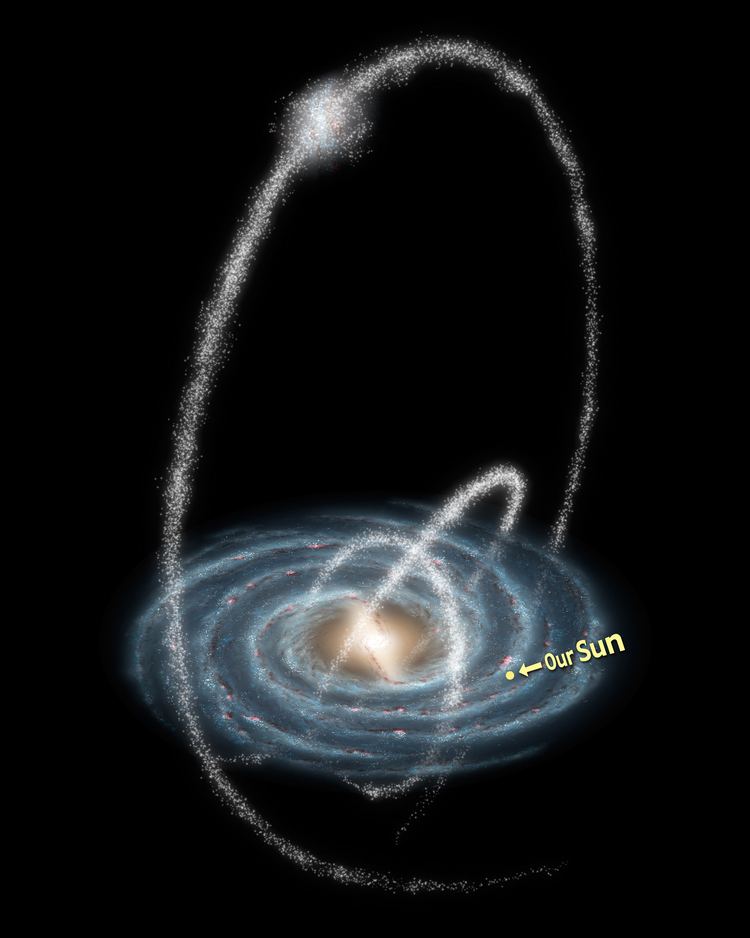 Sagittarius Dwarf Spheroidal Galaxy ScientistsNowKnowWeareNotFromHere