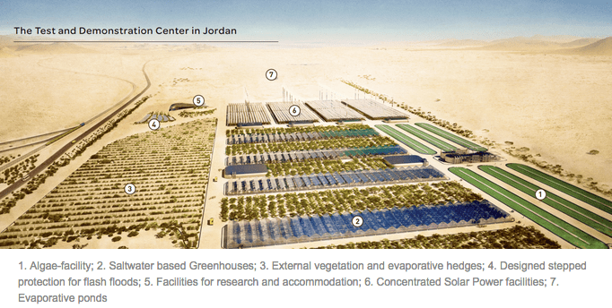 Sahara Forest Project Lessons from the Sahara Forest Project Sustaining People